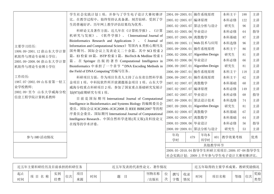 推荐评审山东大学AMD奖教金人员情况一览表_第2页