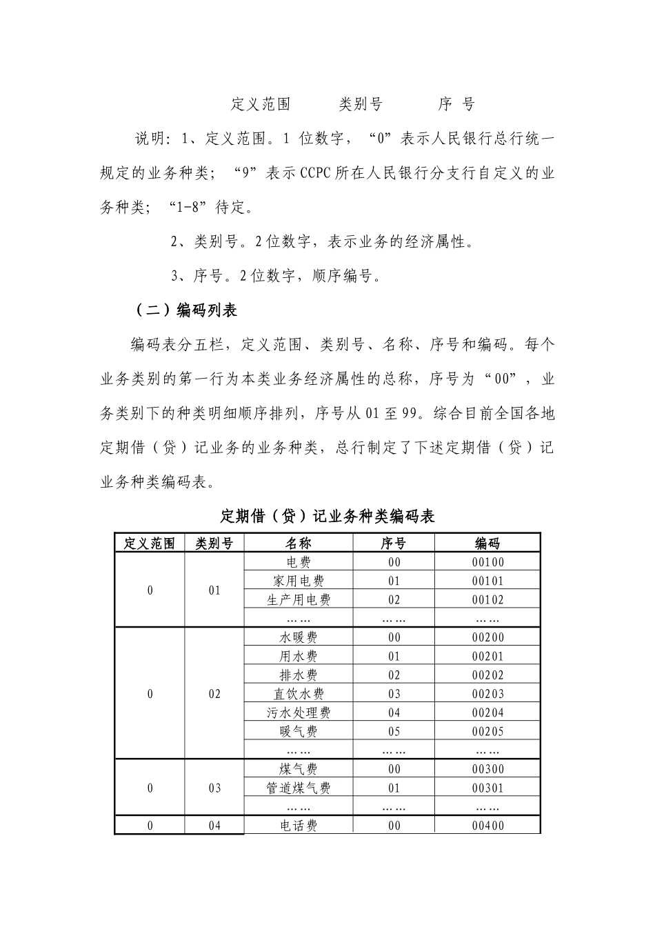 定期借记、贷记业务说明_第3页