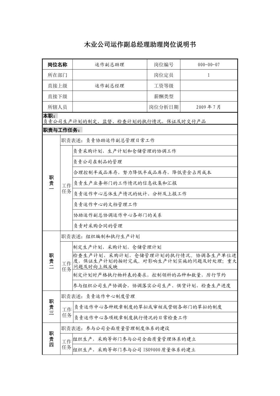木业公司运作副总经理助理岗位说明书_第1页