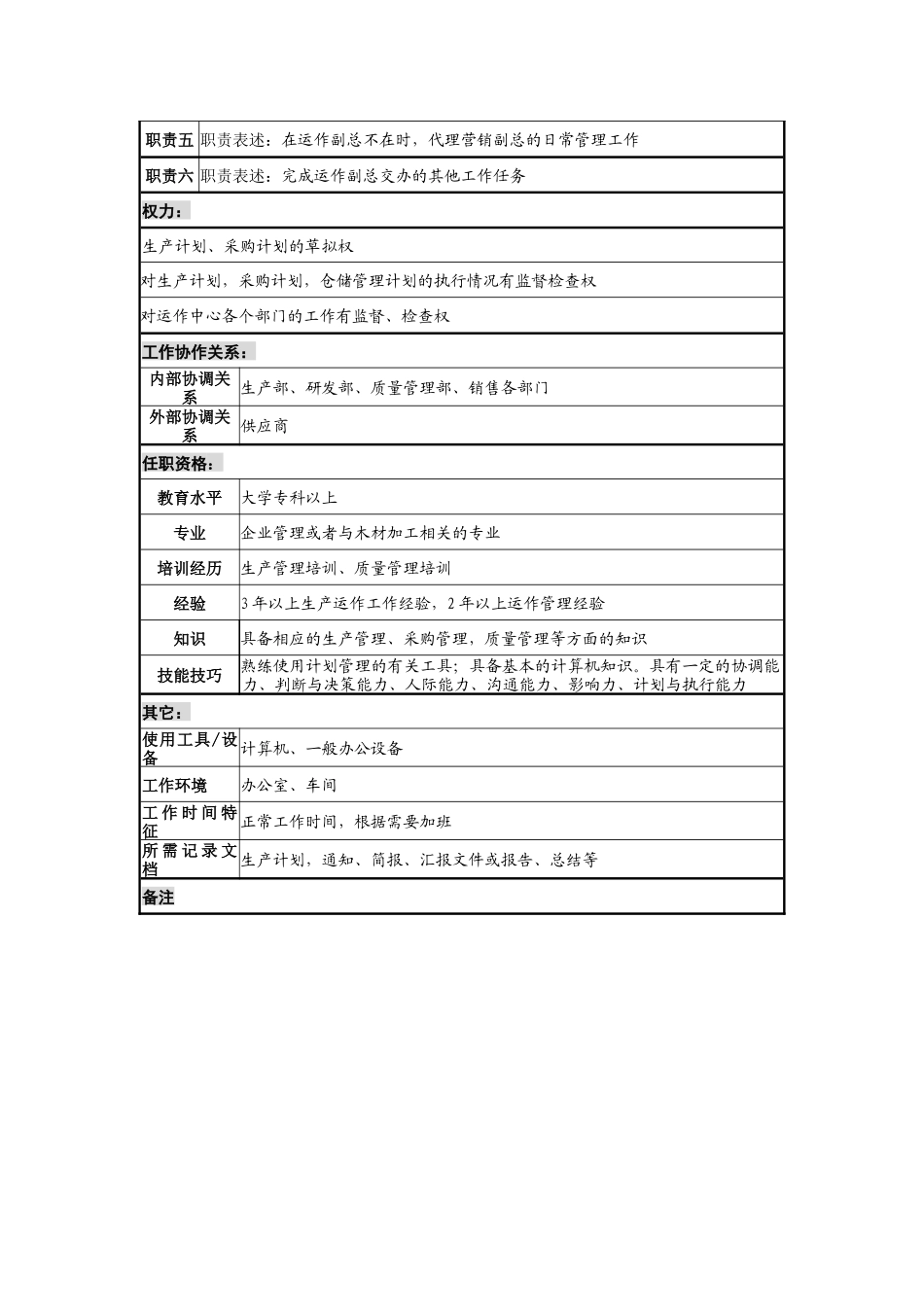木业公司运作副总经理助理岗位说明书_第2页