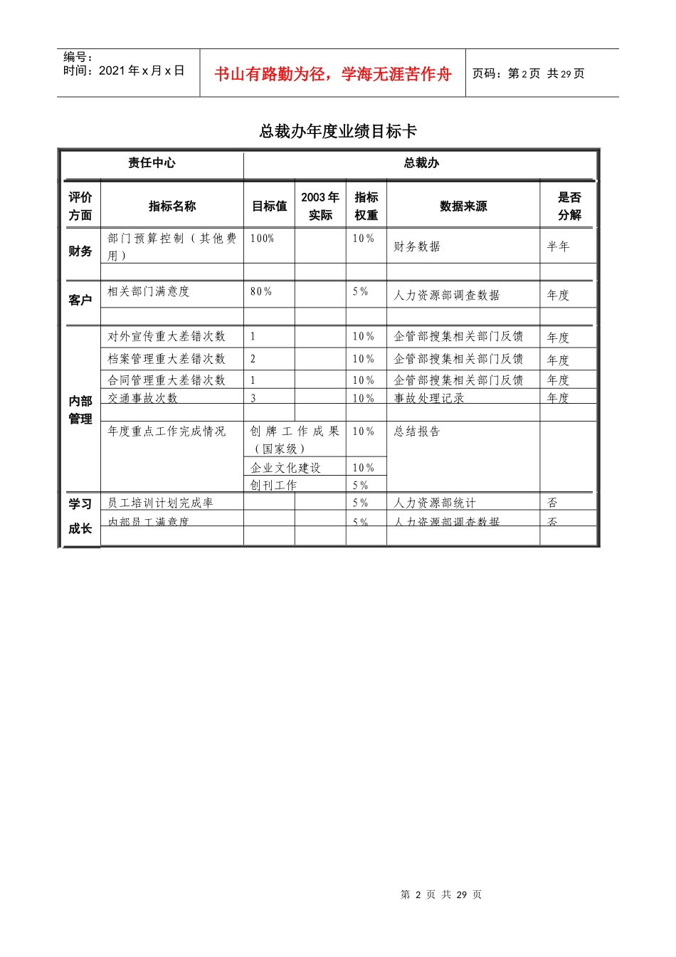 责宁波贝发任中心年度目标卡final_第3页