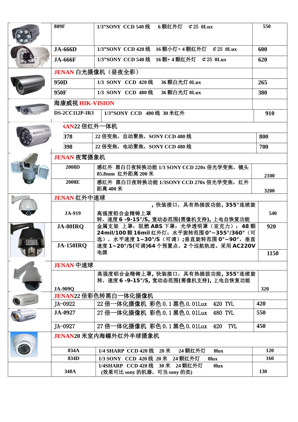 大客户 监控价格表_第2页