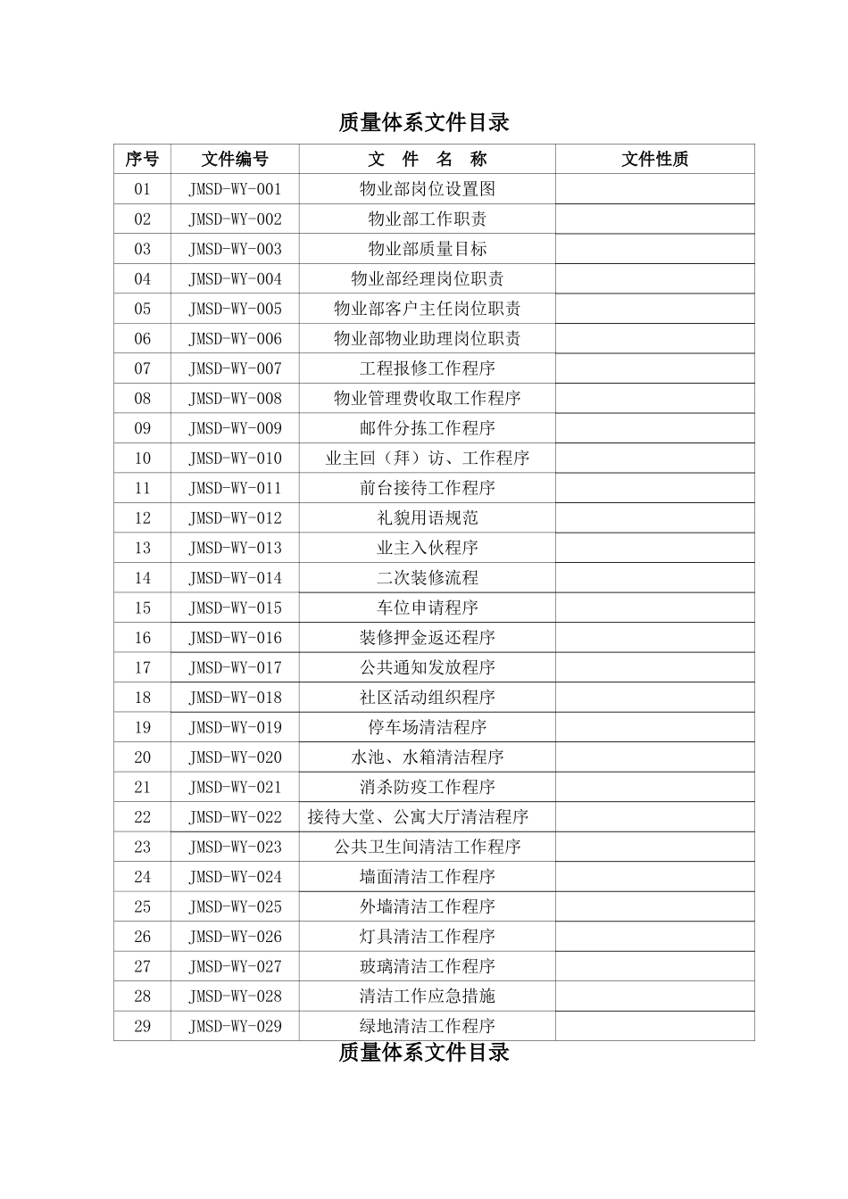 物业部工作手册_第2页