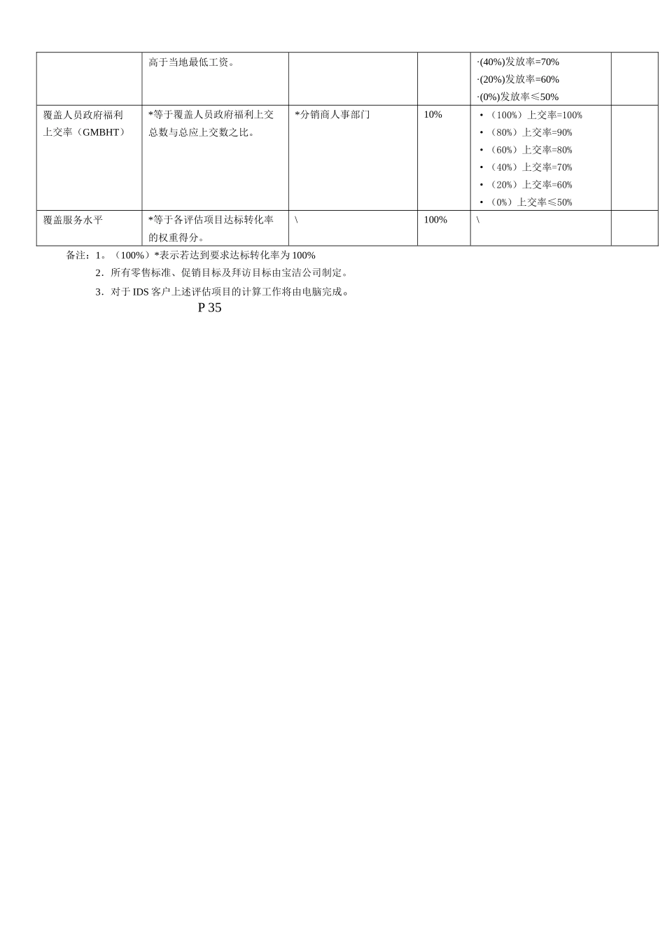 分销商覆盖服务水平评估工具_第2页