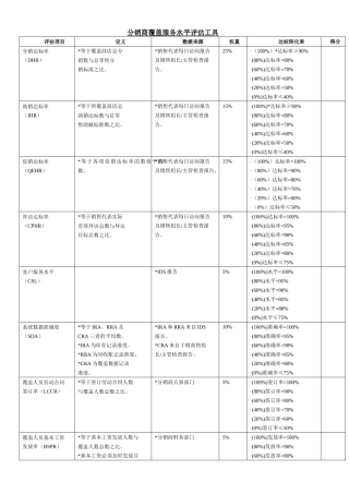 分销商覆盖服务水平评估工具