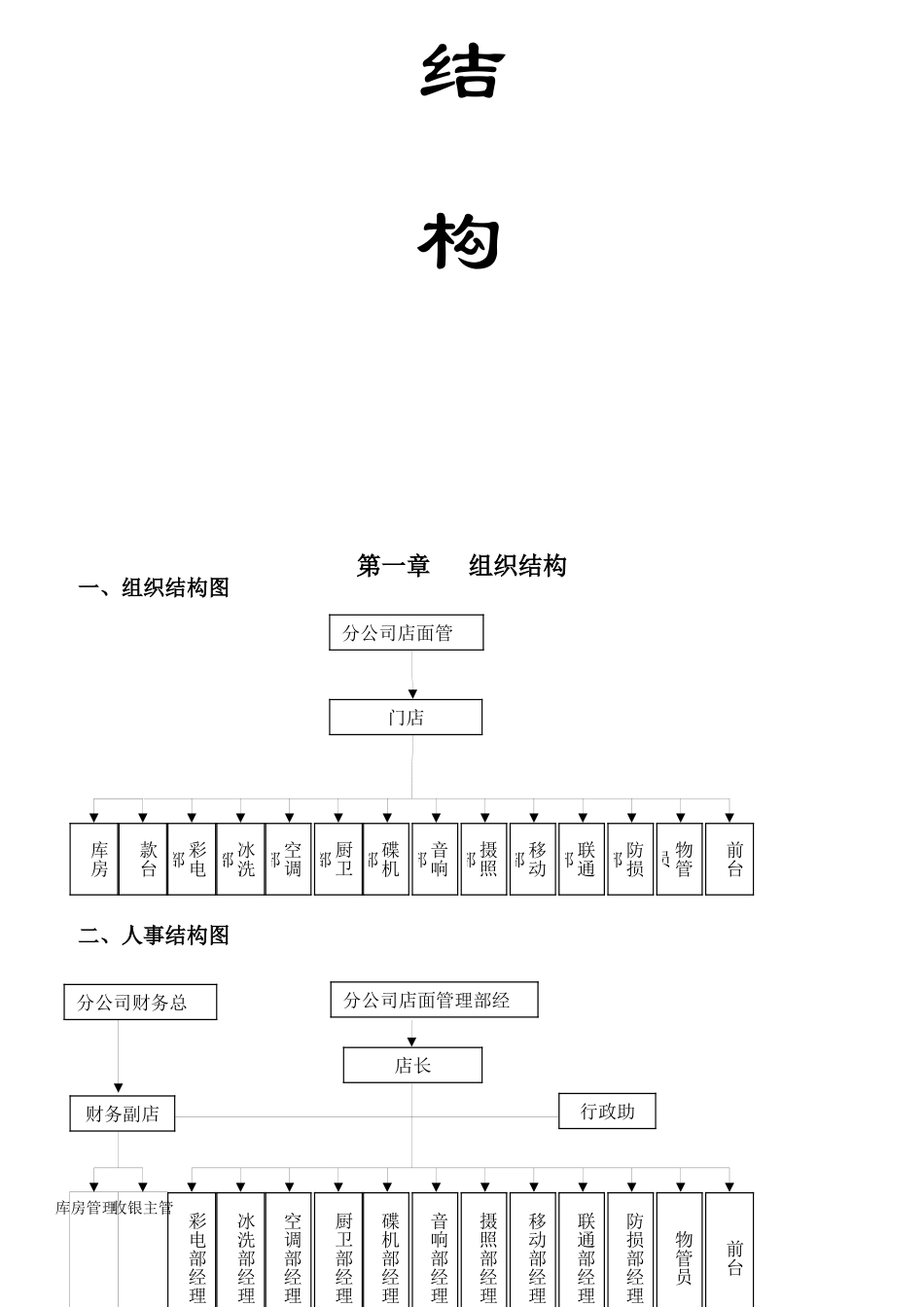 大中电器集团店长岗位工作说明书_第3页
