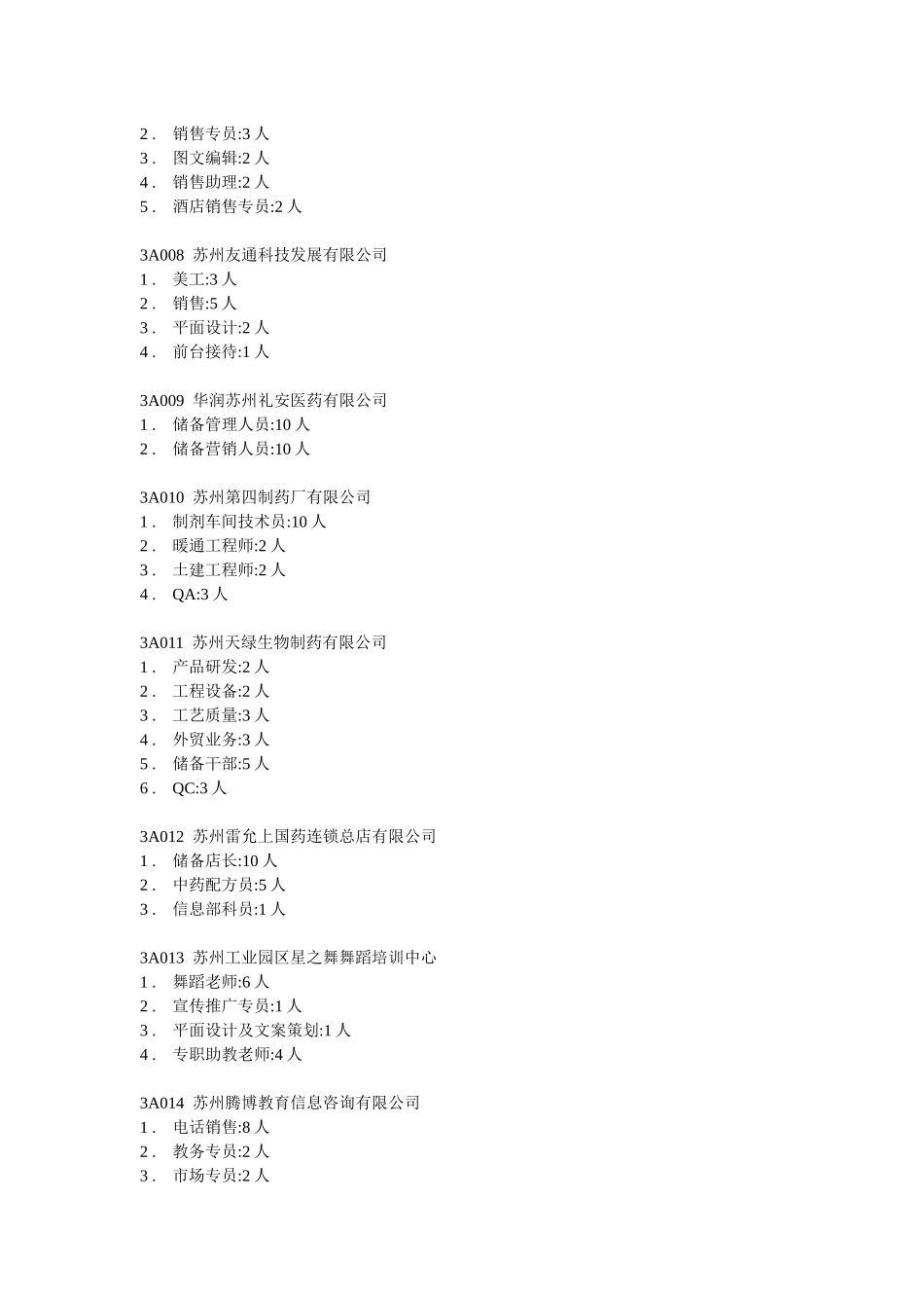 苏州市XXXX年春季人才双选会招聘信息_第2页