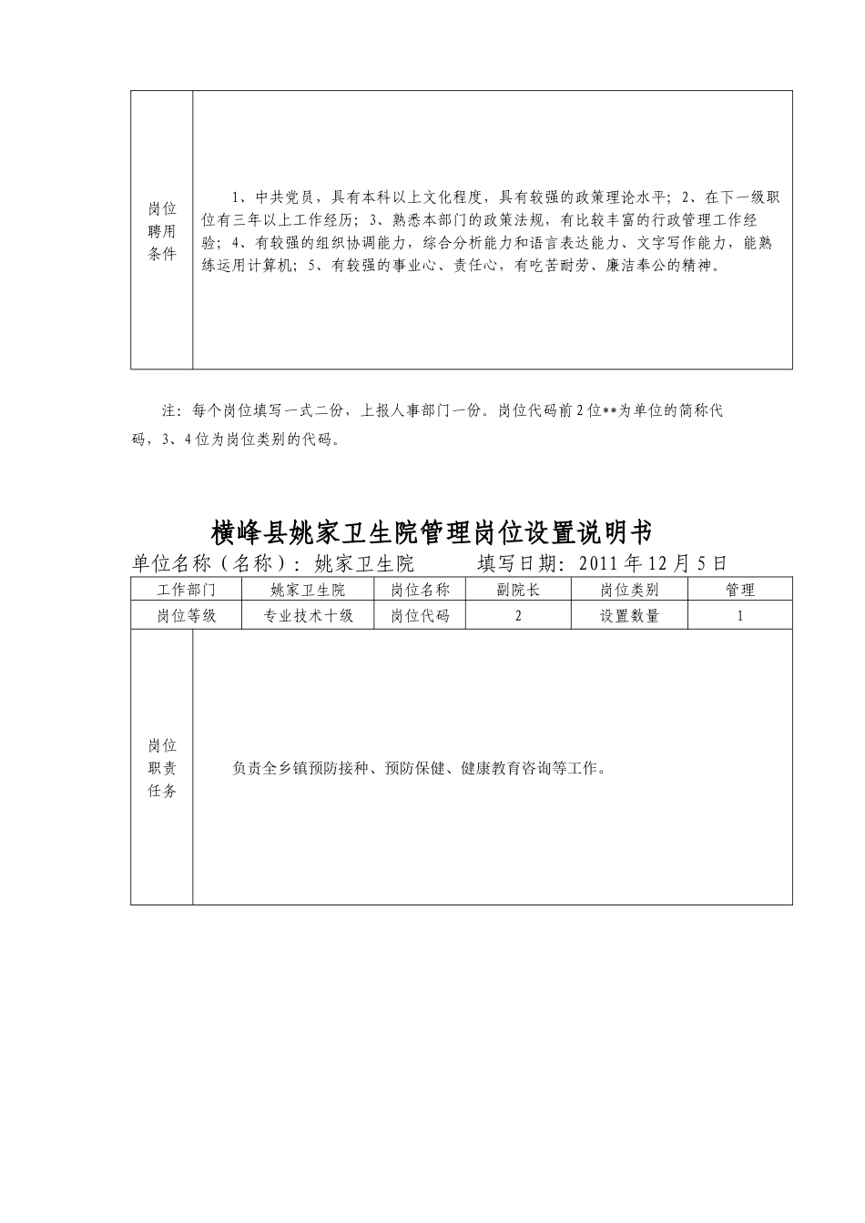 某卫生院管理岗位设置说明书_第2页