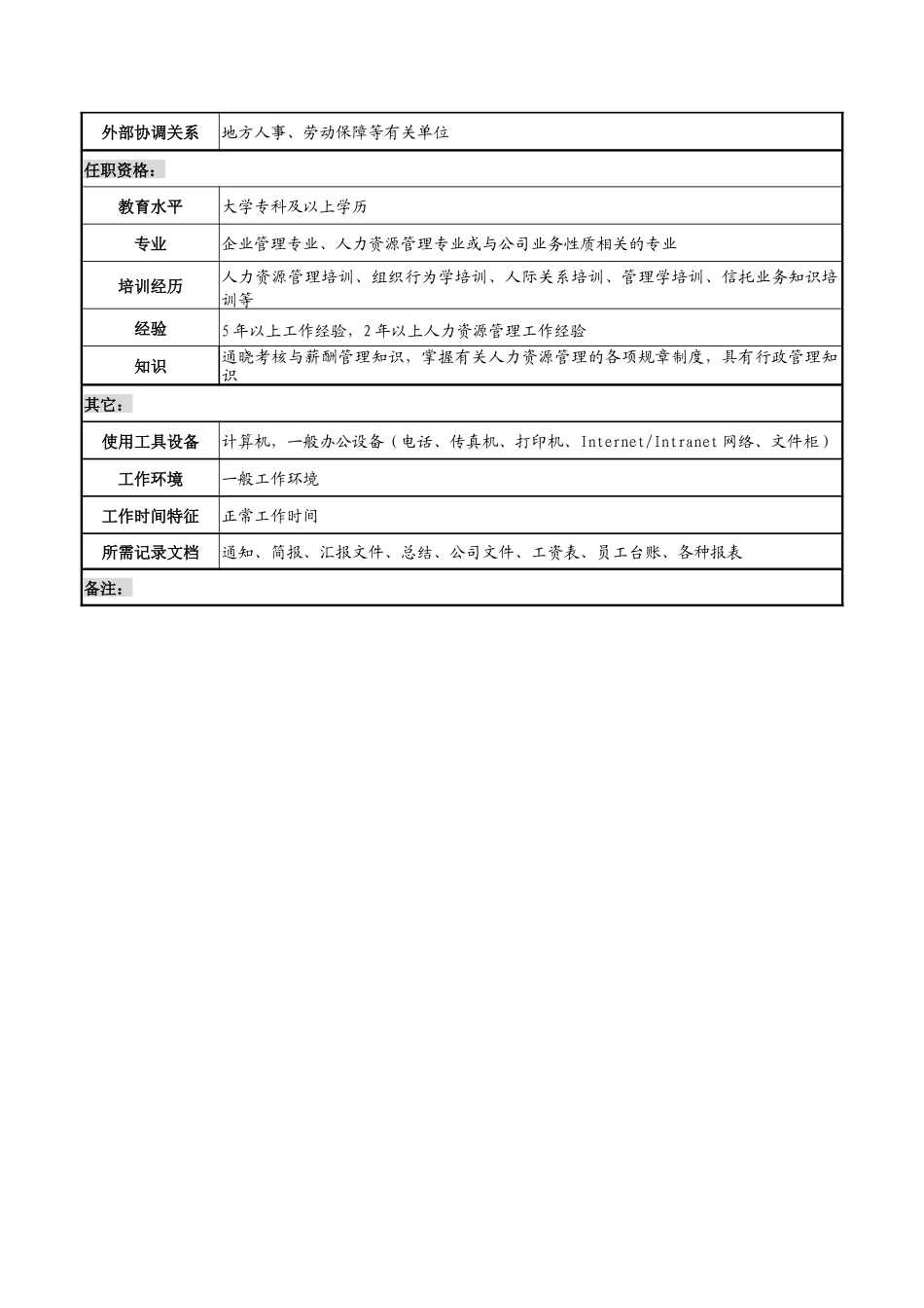 某市商业银行人力资源部副经理职务说明书_第3页