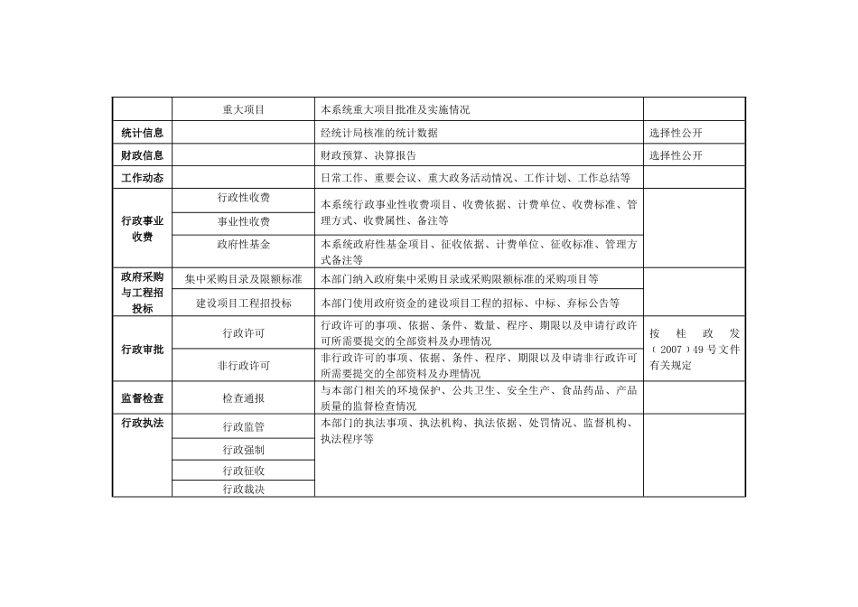 自治区行政机关信息公开类别目录_第2页