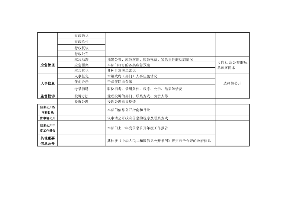 自治区行政机关信息公开类别目录_第3页