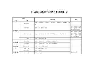 自治区行政机关信息公开类别目录