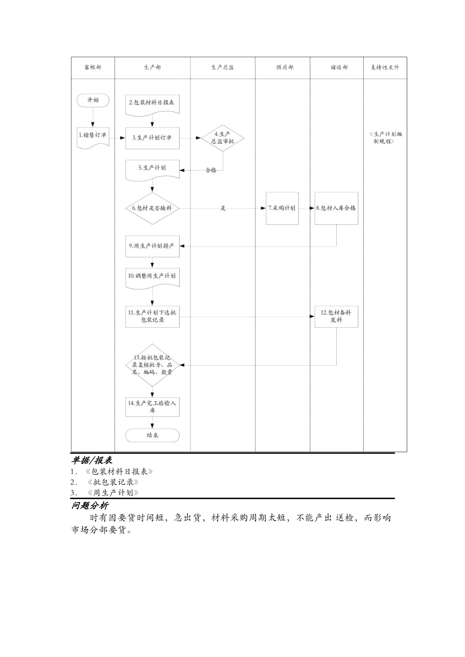订单式生产标准流程_第2页