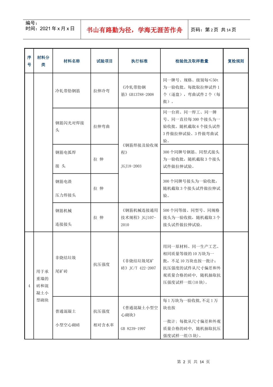 见证取样和送检试件检验项目_第2页