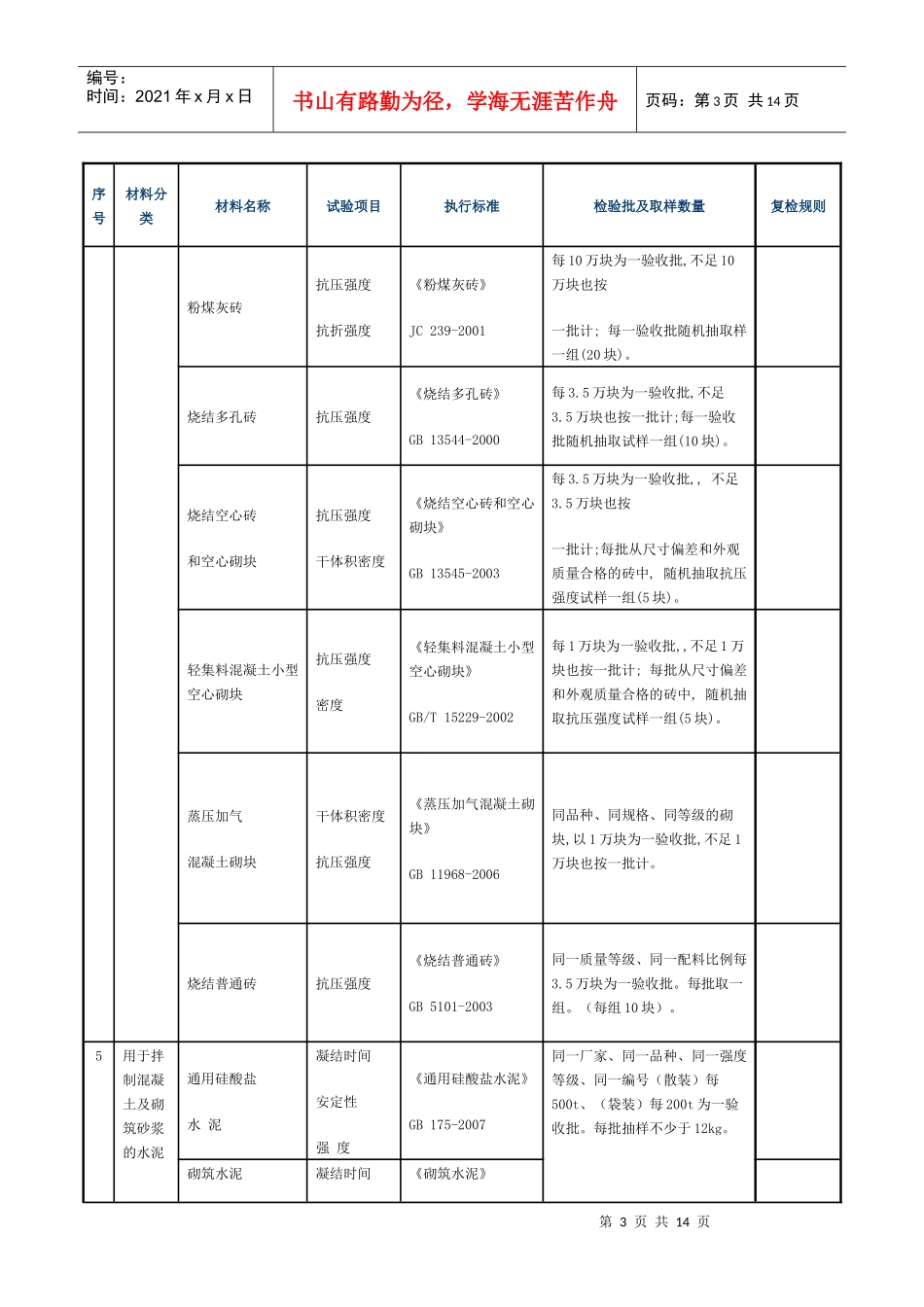 见证取样和送检试件检验项目_第3页