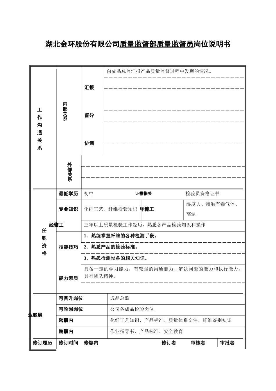质量监督部岗位说明书_第1页