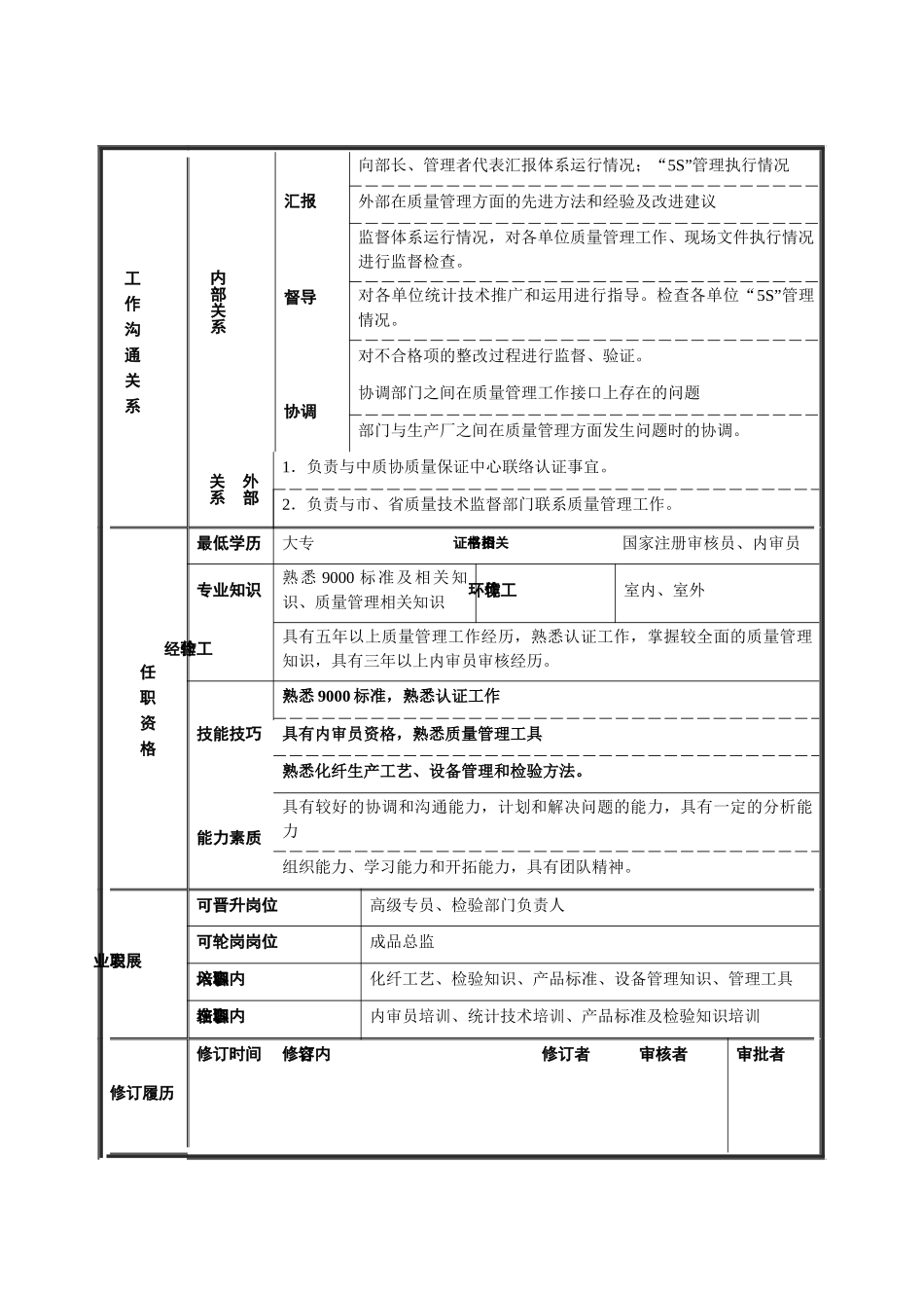 质量监督部岗位说明书_第3页