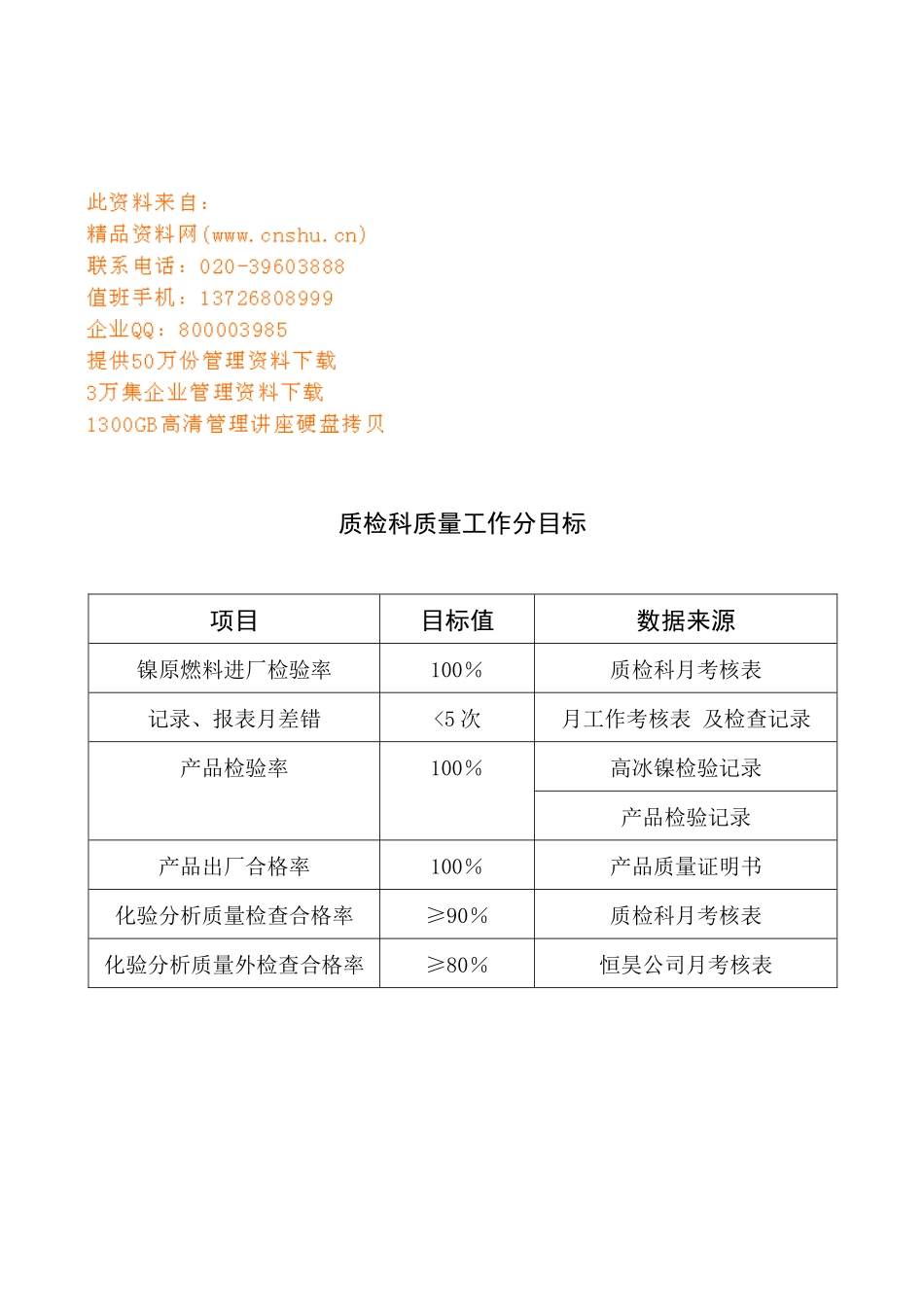 质检科质量工作分析手册_第1页