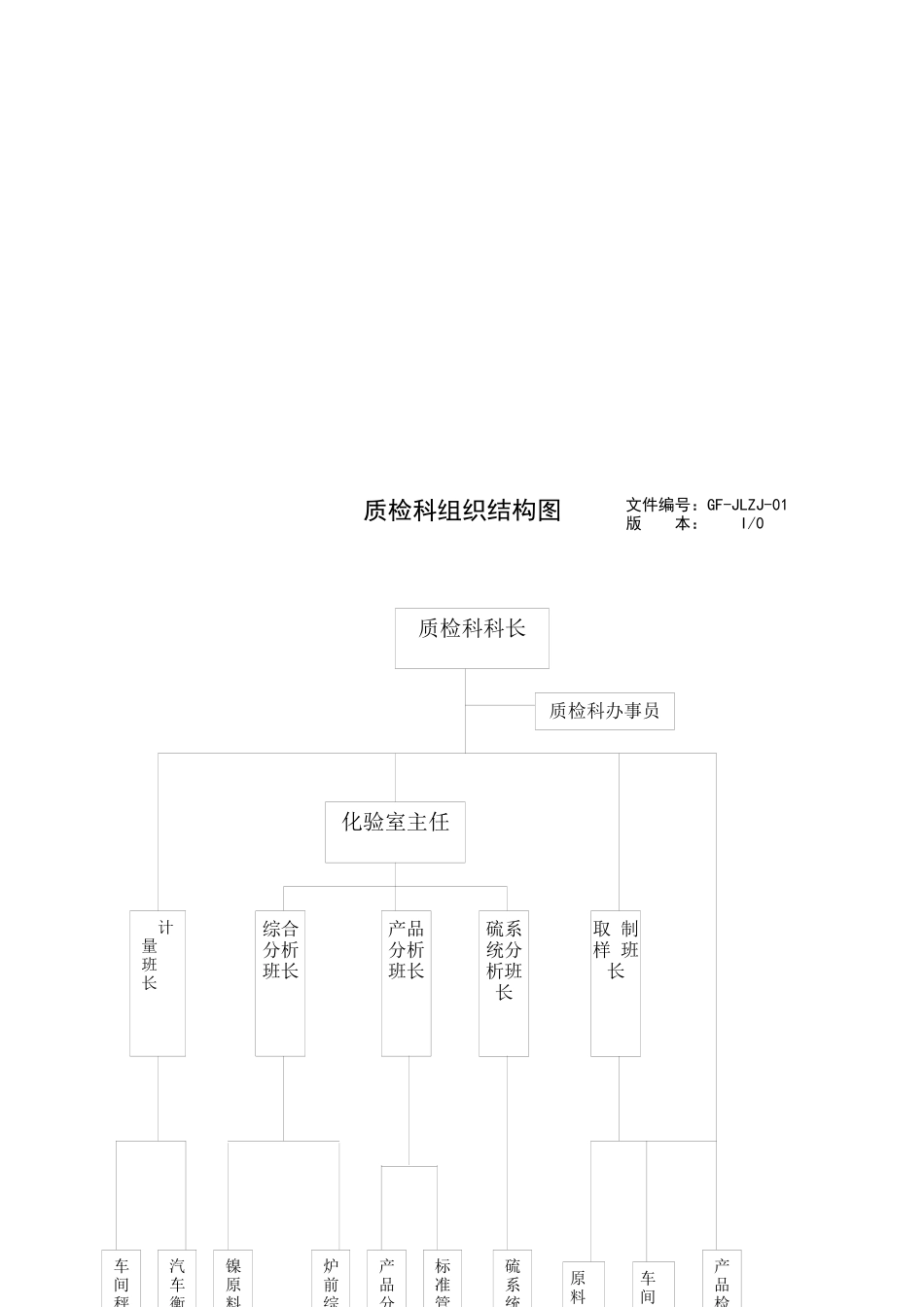 质检科质量工作分析手册_第2页