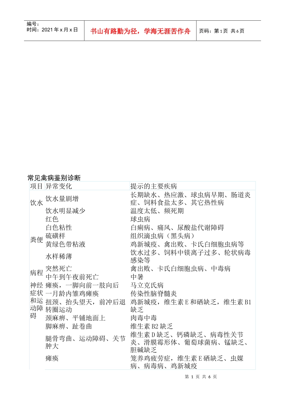 试谈常见禽病鉴别诊断_第1页