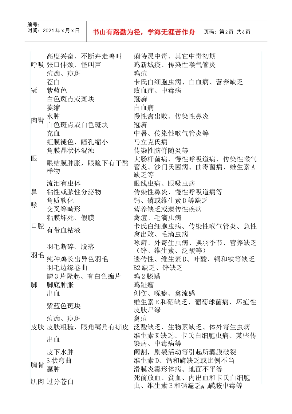 试谈常见禽病鉴别诊断_第2页