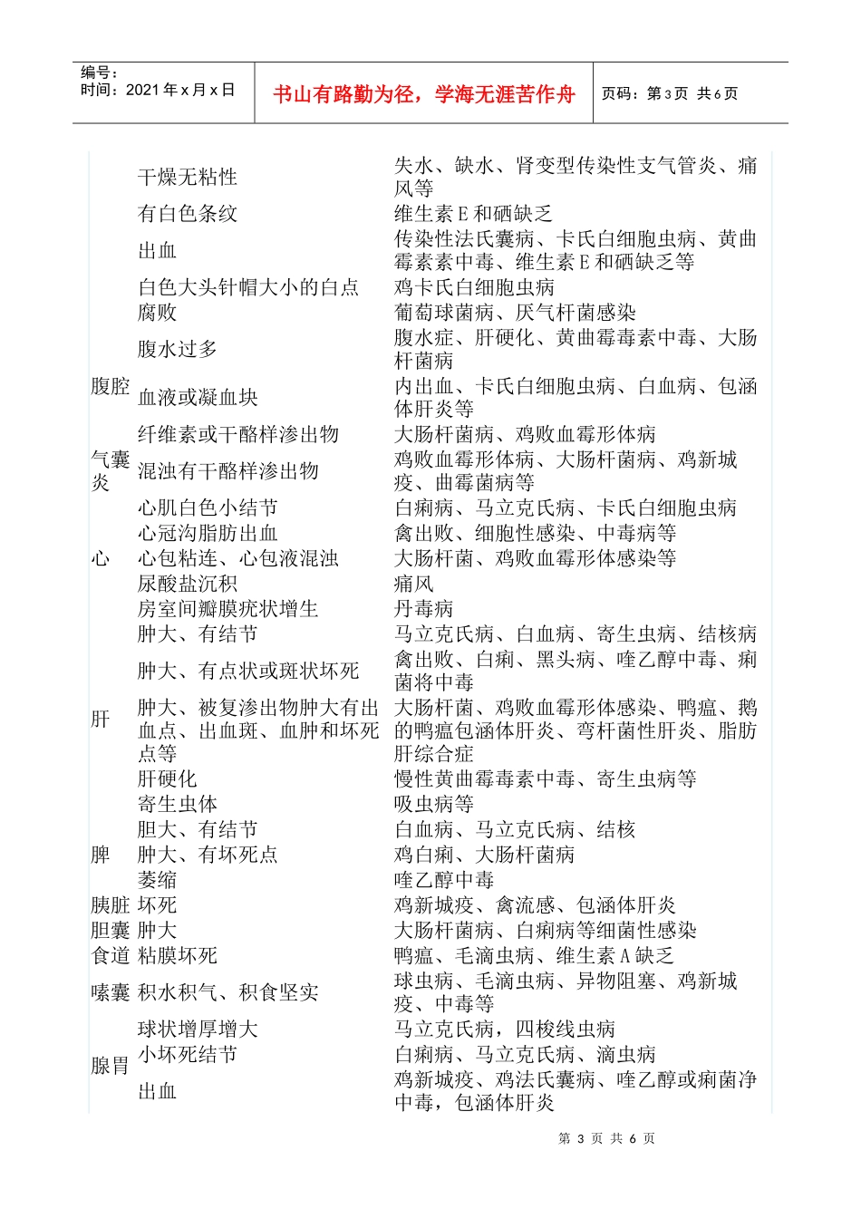 试谈常见禽病鉴别诊断_第3页