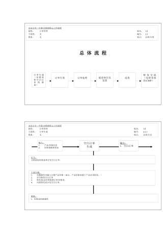 订单管理总体流程