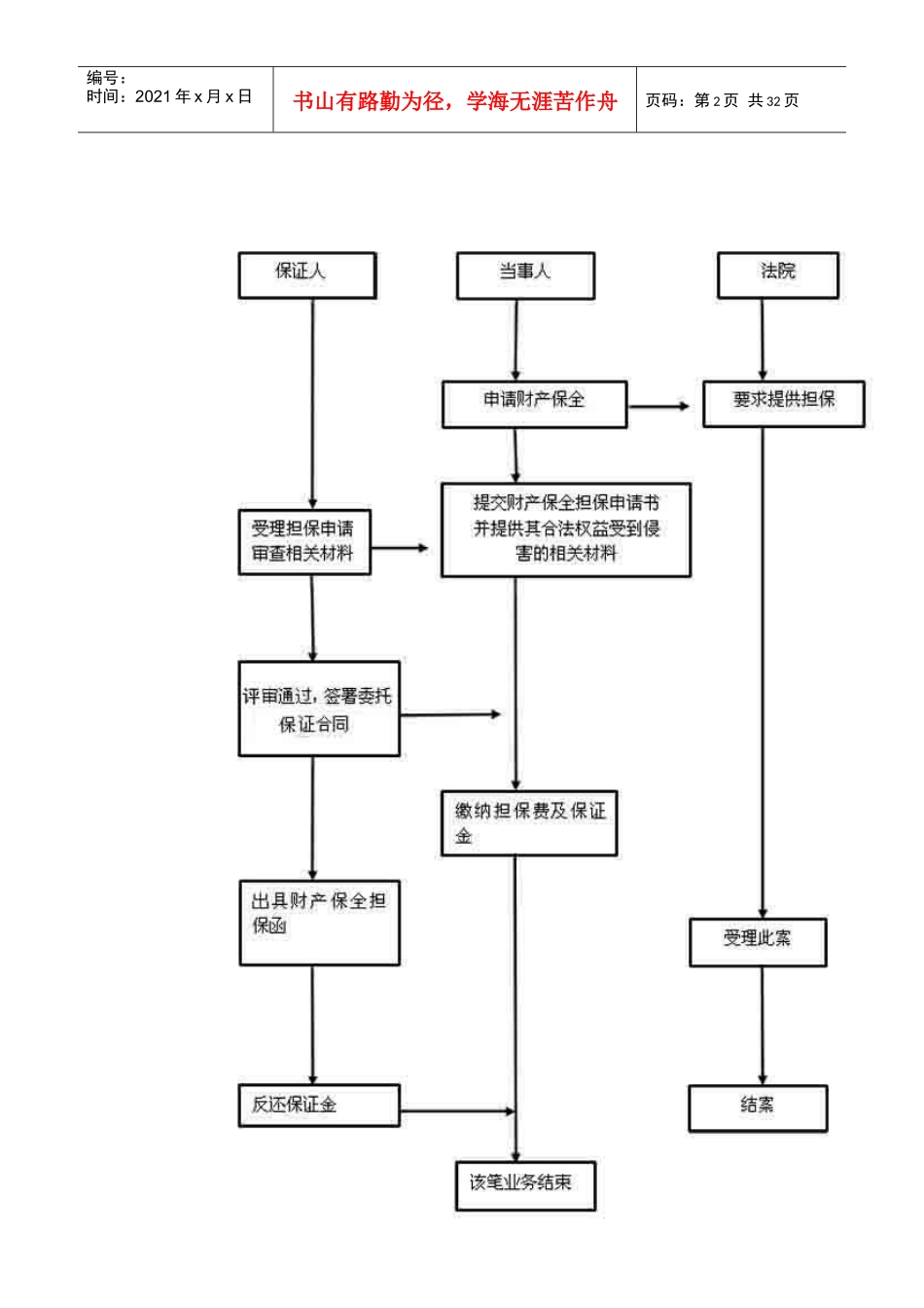 诉讼保全流程_第2页