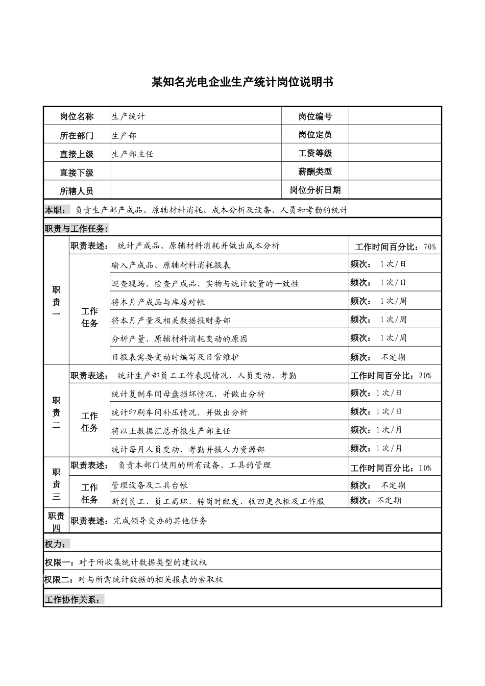 某知名光电企业生产统计岗位说明书_第1页