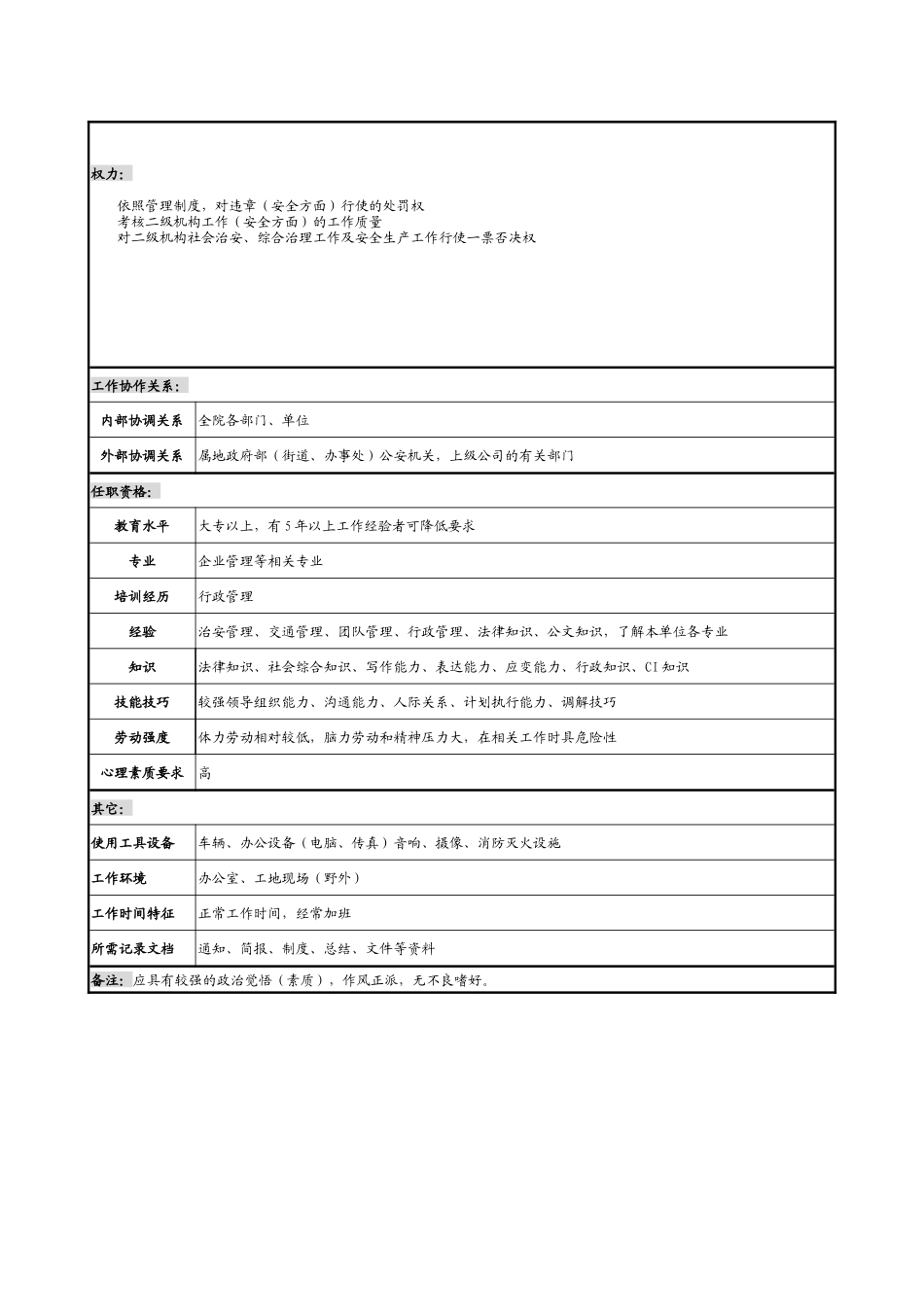 某勘测设计研究院院办公室副主任二职务说明书_第2页