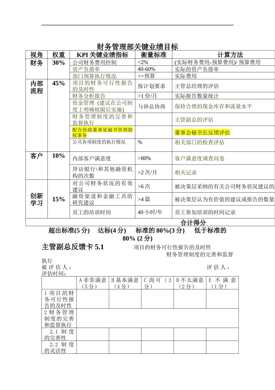 财务管理部关键业绩目标_第1页