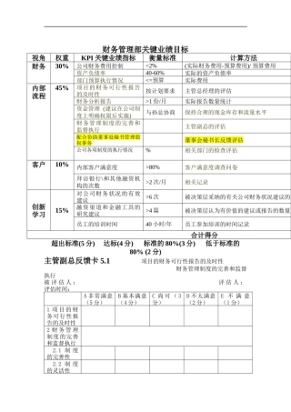 财务管理部关键业绩目标