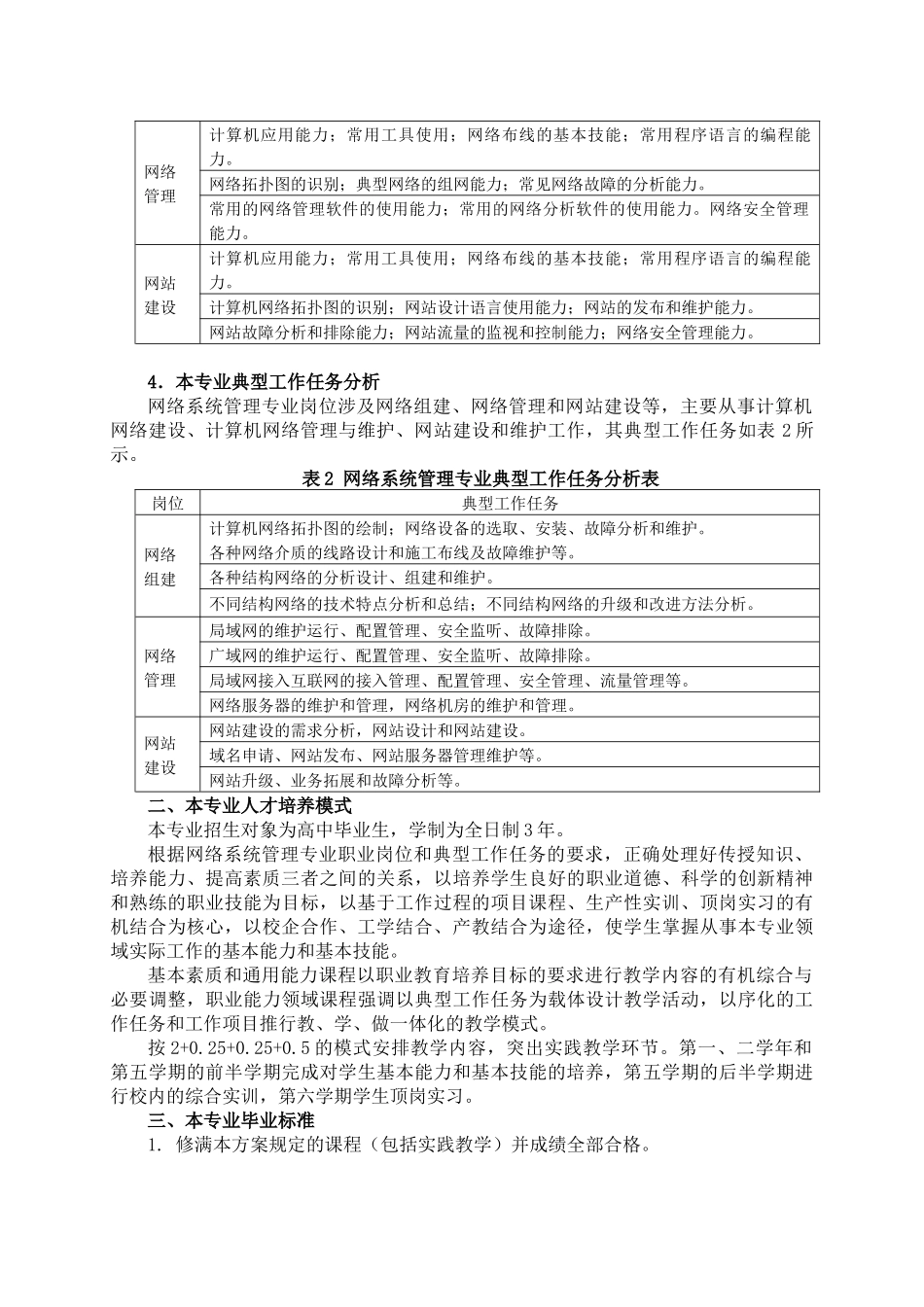 网络系统管理专业人才培养方案_第2页