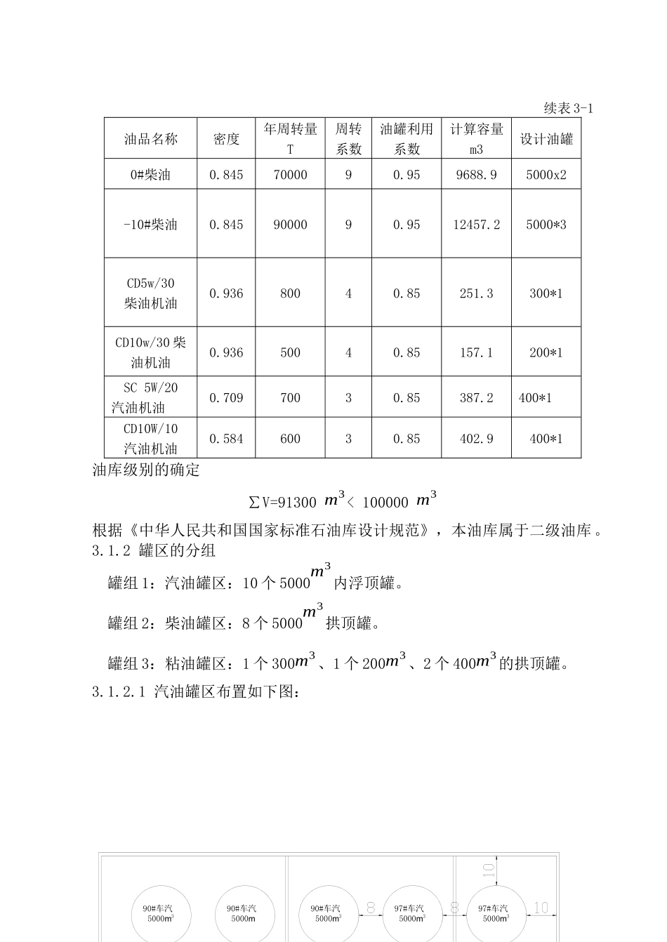 油库生产及消防涉及的设计及计算_第2页