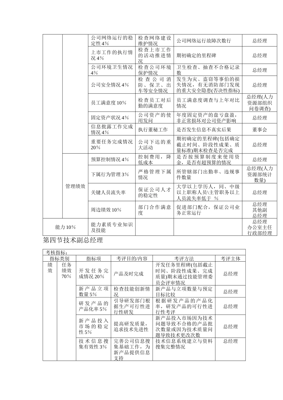 某咨询KPI考核体系（14页）_第3页
