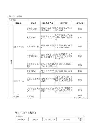 某咨询KPI考核体系（14页）