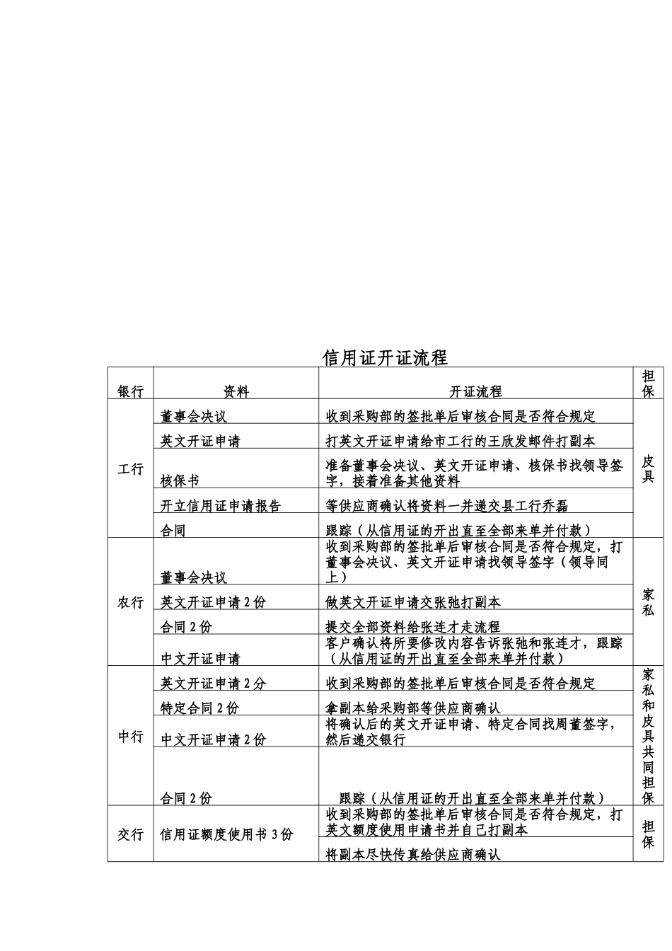 财务业务办理流程_第3页