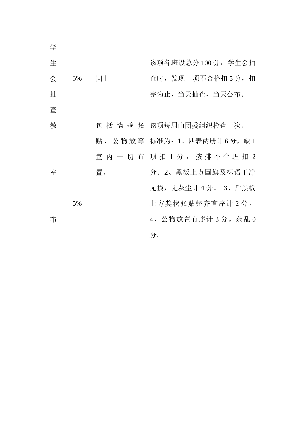 某中学班主任工作量化考评标准介绍_第2页