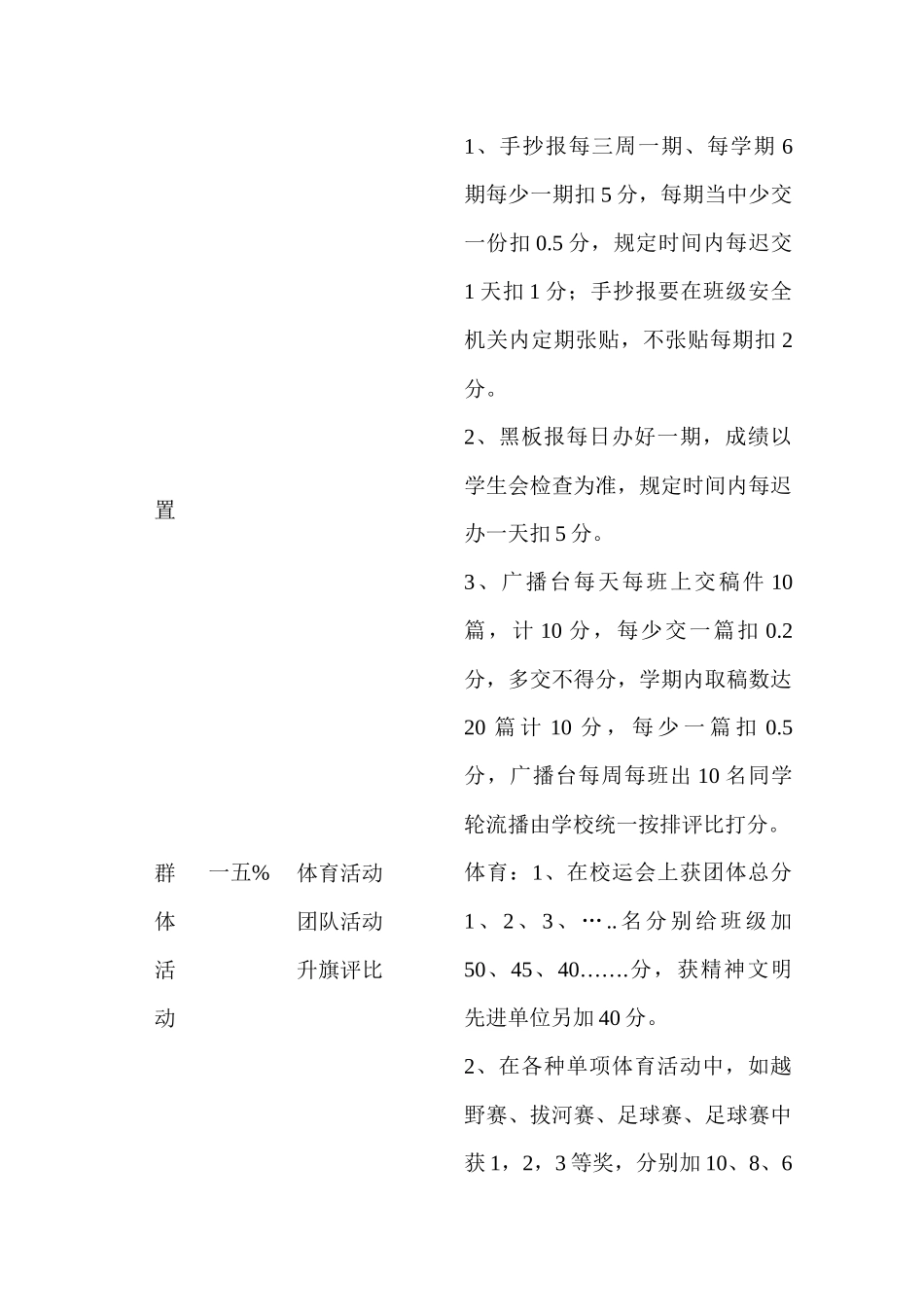 某中学班主任工作量化考评标准介绍_第3页