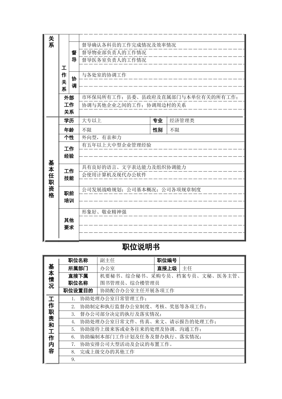 新华信-德龙钢铁办公室主任和副主任职位说明书_第2页