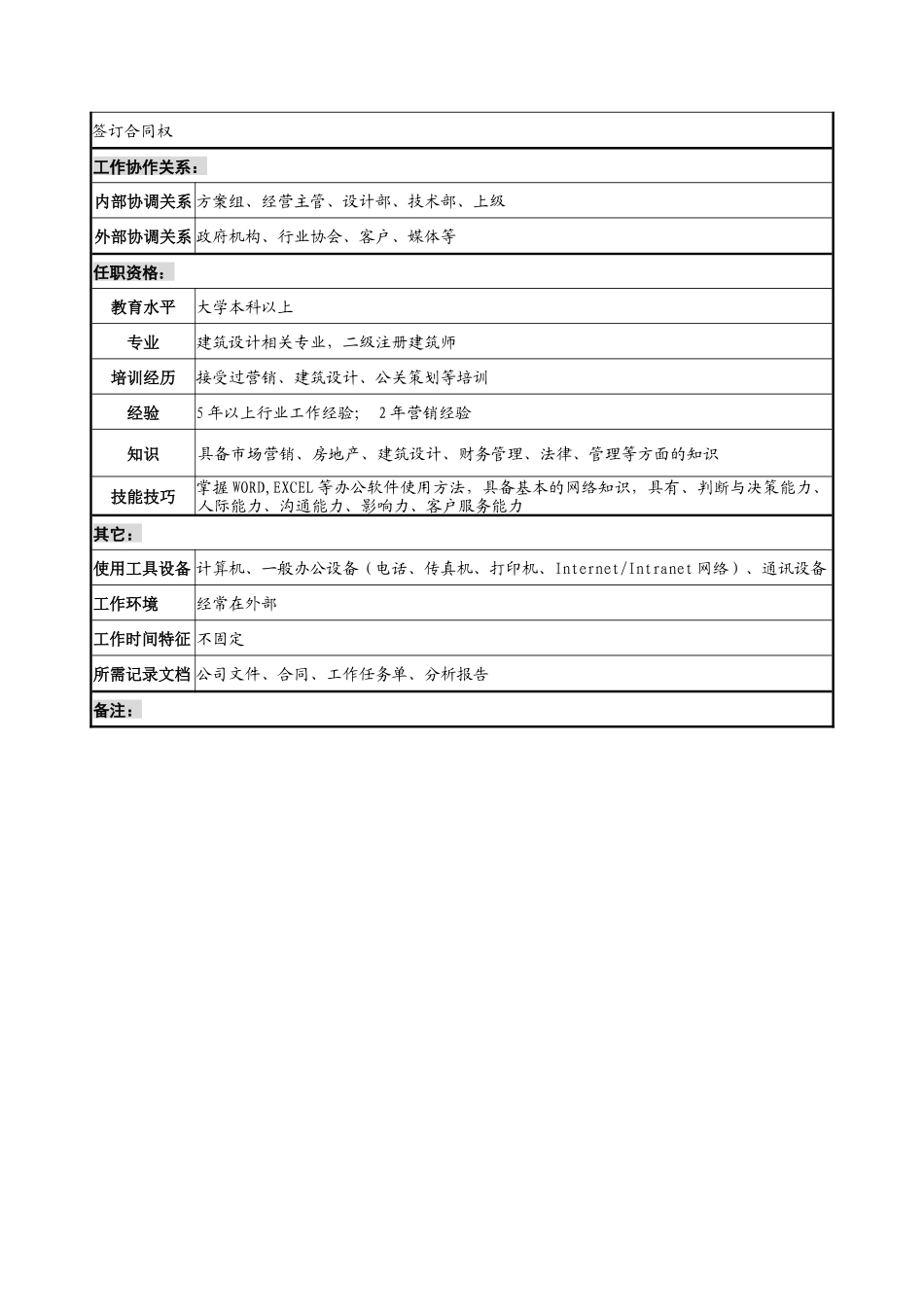 设计行业-项目部-经营岗位说明书_第2页