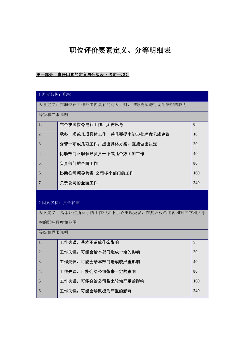 职位评价要素定义与分等明细表_第1页