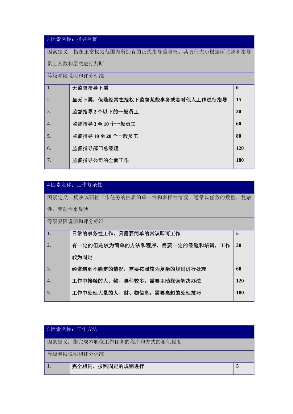 职位评价要素定义与分等明细表_第2页