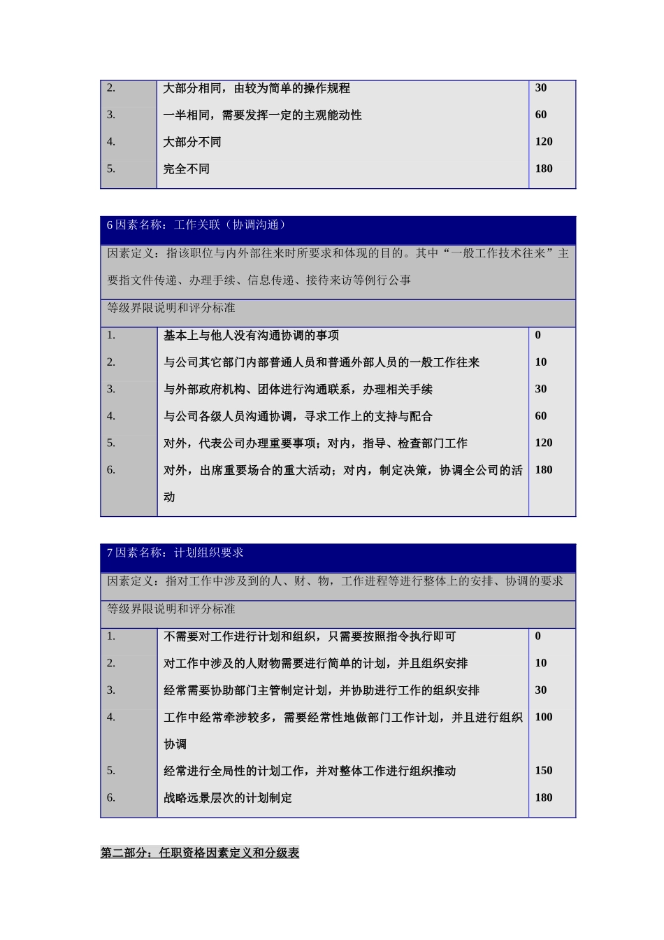 职位评价要素定义与分等明细表_第3页