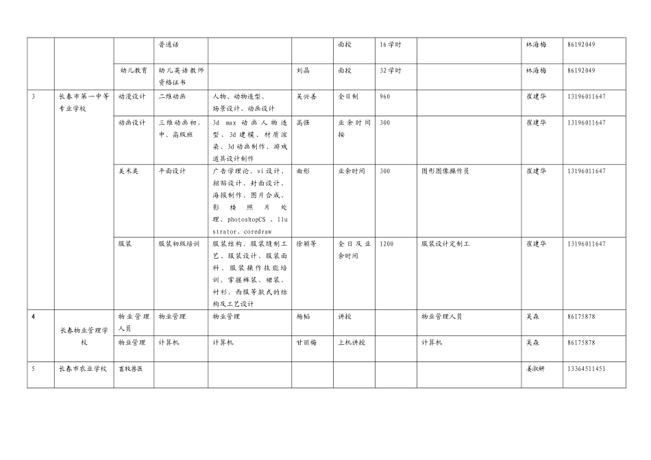 职业学校面向社会拟开展短期培训情况汇总-职业学校面_第2页