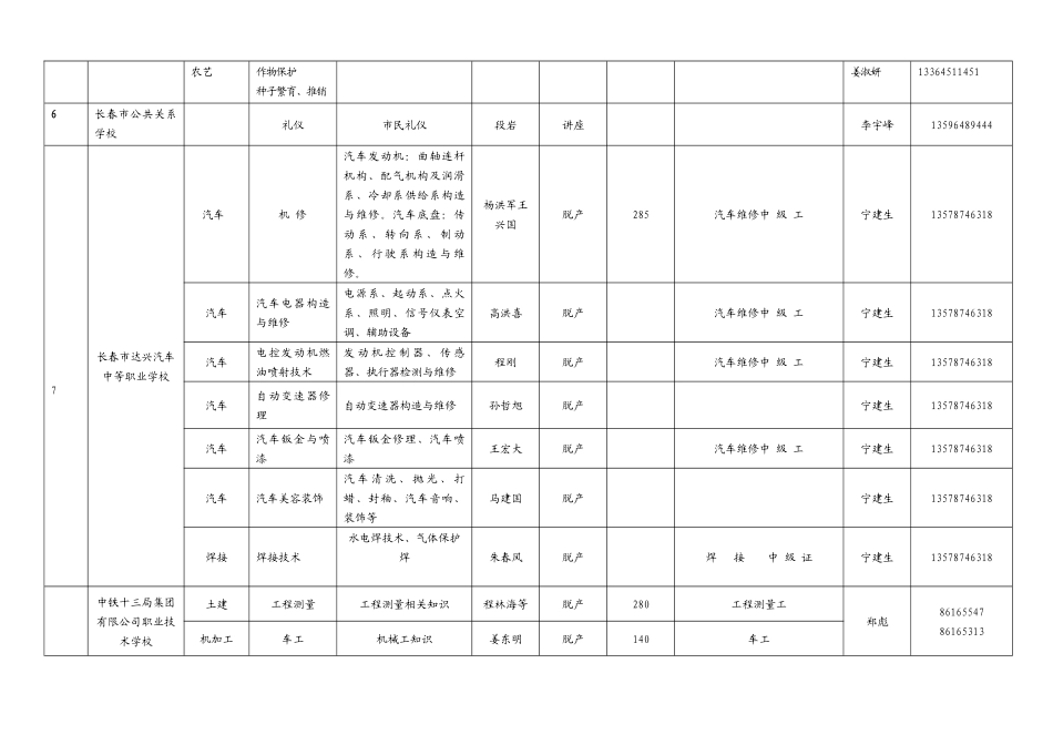 职业学校面向社会拟开展短期培训情况汇总-职业学校面_第3页
