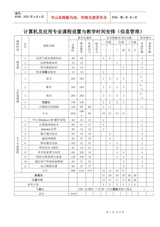 计算机及应用专业课程设置与教学时间安排(信息管理)