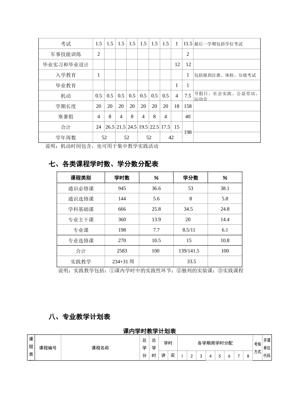 资源环境与城乡规划管理本科专业培养方案_第3页