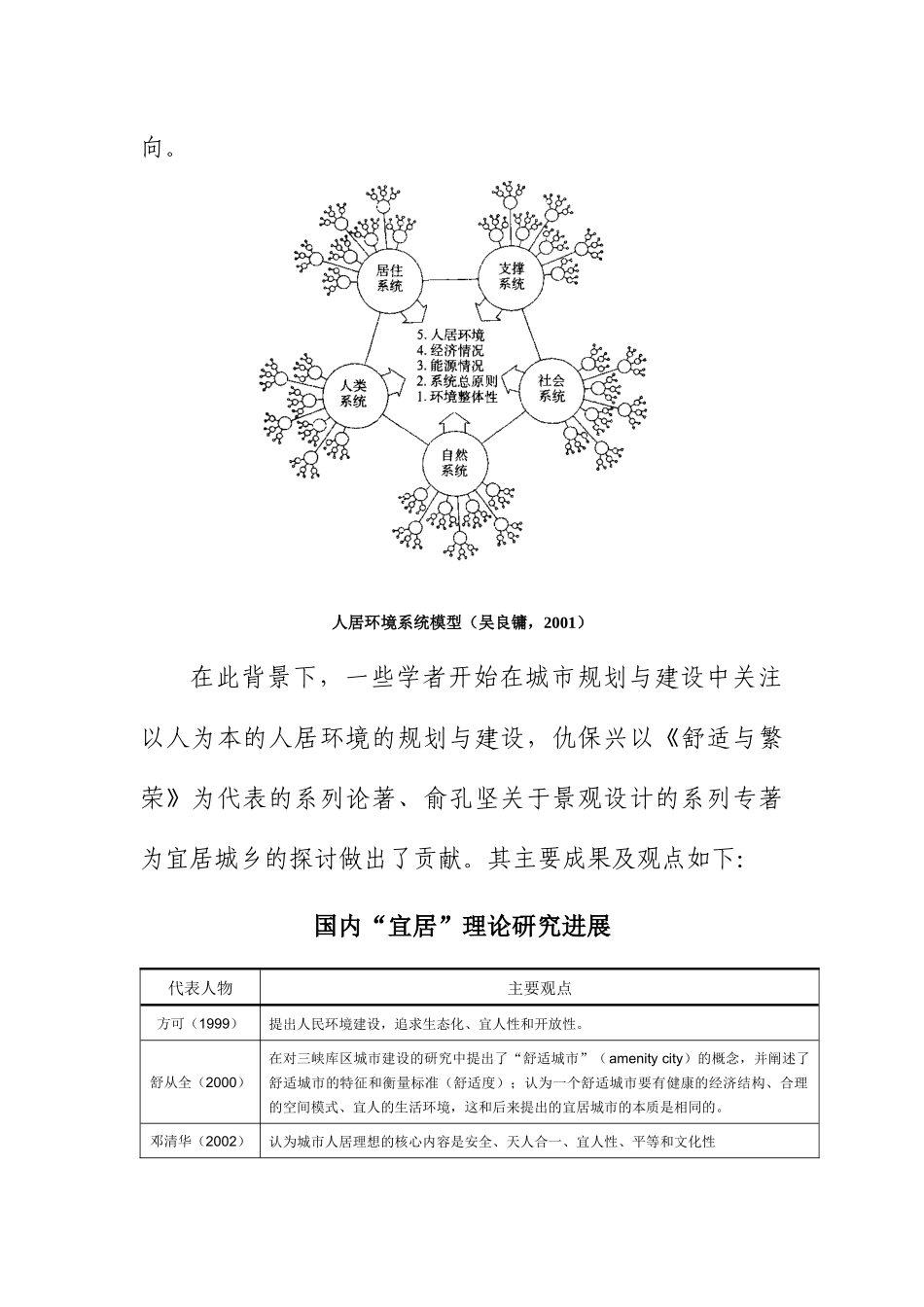通过为期五天的宜居城乡建设暨城乡规划建设管理人员培训受益匪浅_第3页