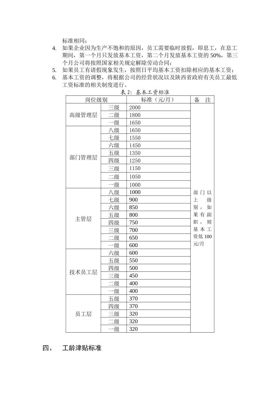 生产部薪酬标准_第2页
